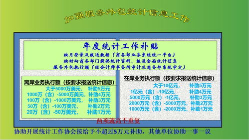 福州市出臺新規(guī)促進(jìn)服務(wù)外包產(chǎn)業(yè)發(fā)展，軟件外包服務(wù)型企業(yè)迎來新福利