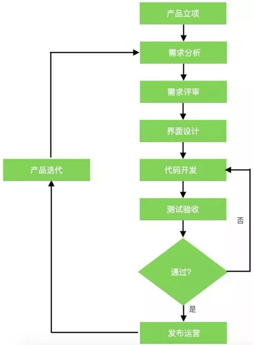 北京軟件外包服務 優(yōu)勢、選擇策略與未來展望