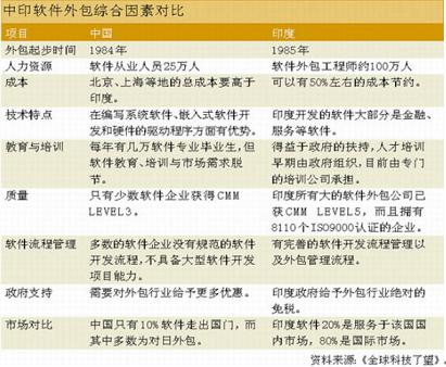 軟件外包新浪潮 并購(gòu)沖動(dòng)下的生態(tài)重構(gòu)與機(jī)遇